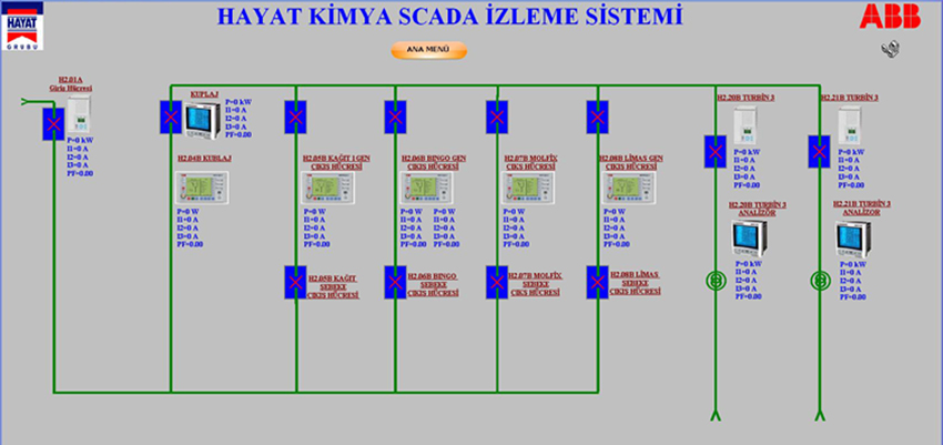 enerji-izleme